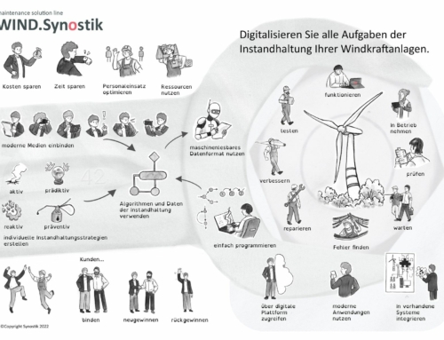 WindEnergy Hamburg 2022: Synostik präsentiert seine Software-Diagnose-Tools für die Windindustrie
